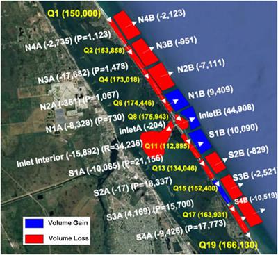 Inter-annual sea level change and transgression along a barrier Island coast